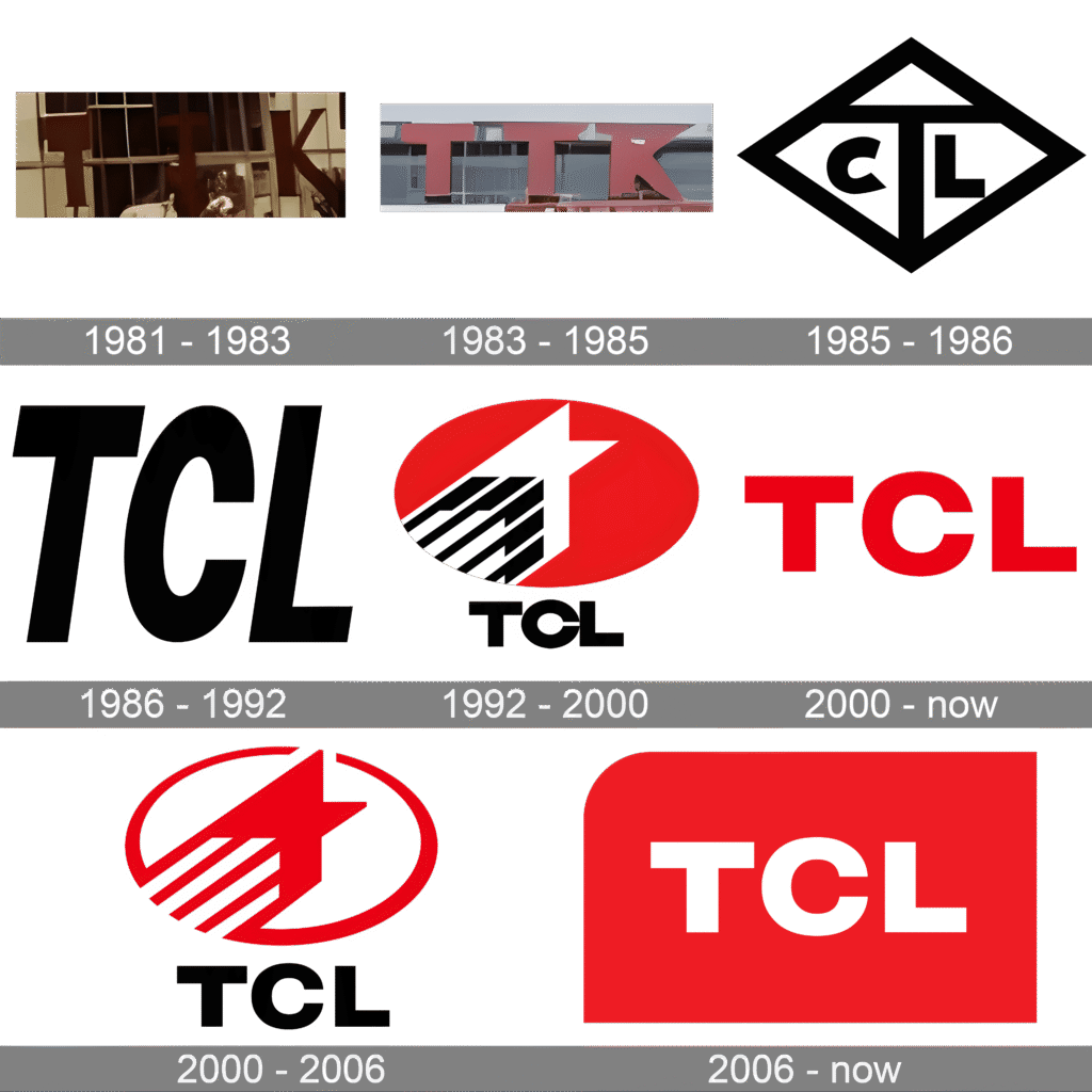 When Was TCL Founded