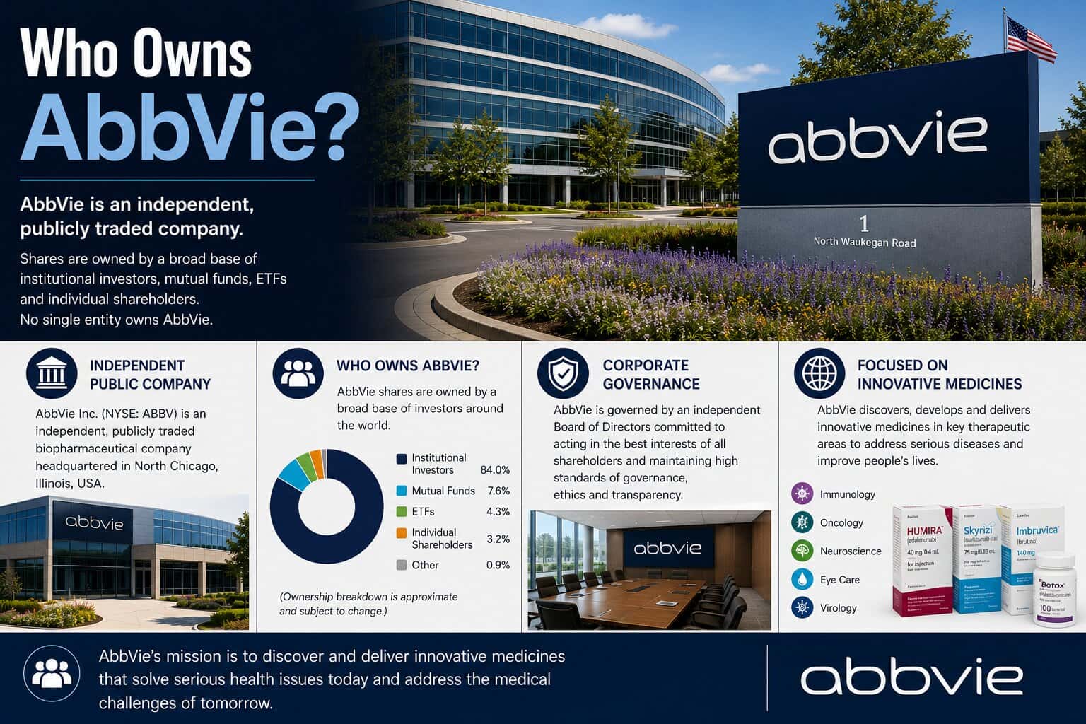 Who Owns AbbVie
