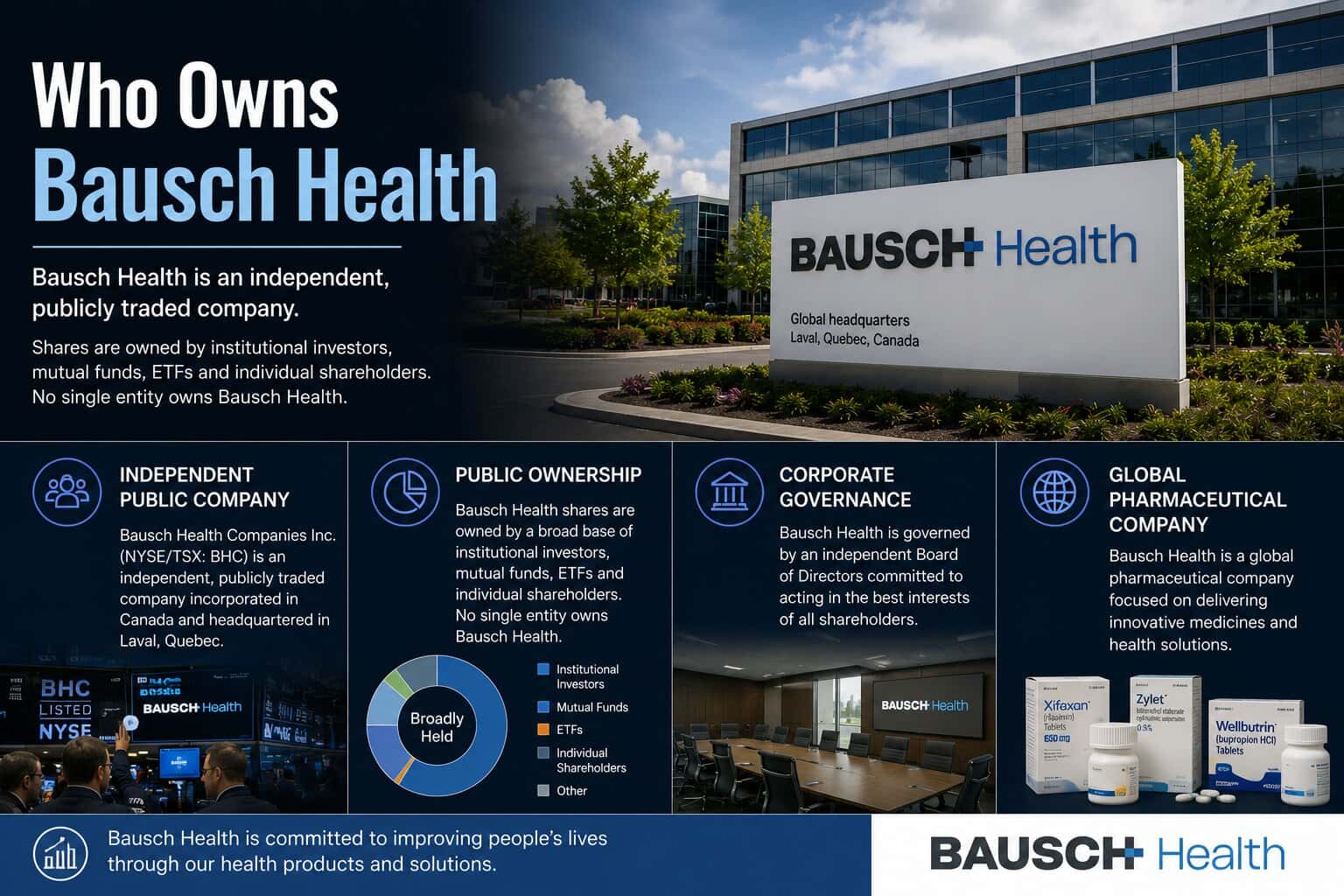 Who Owns Bausch Health