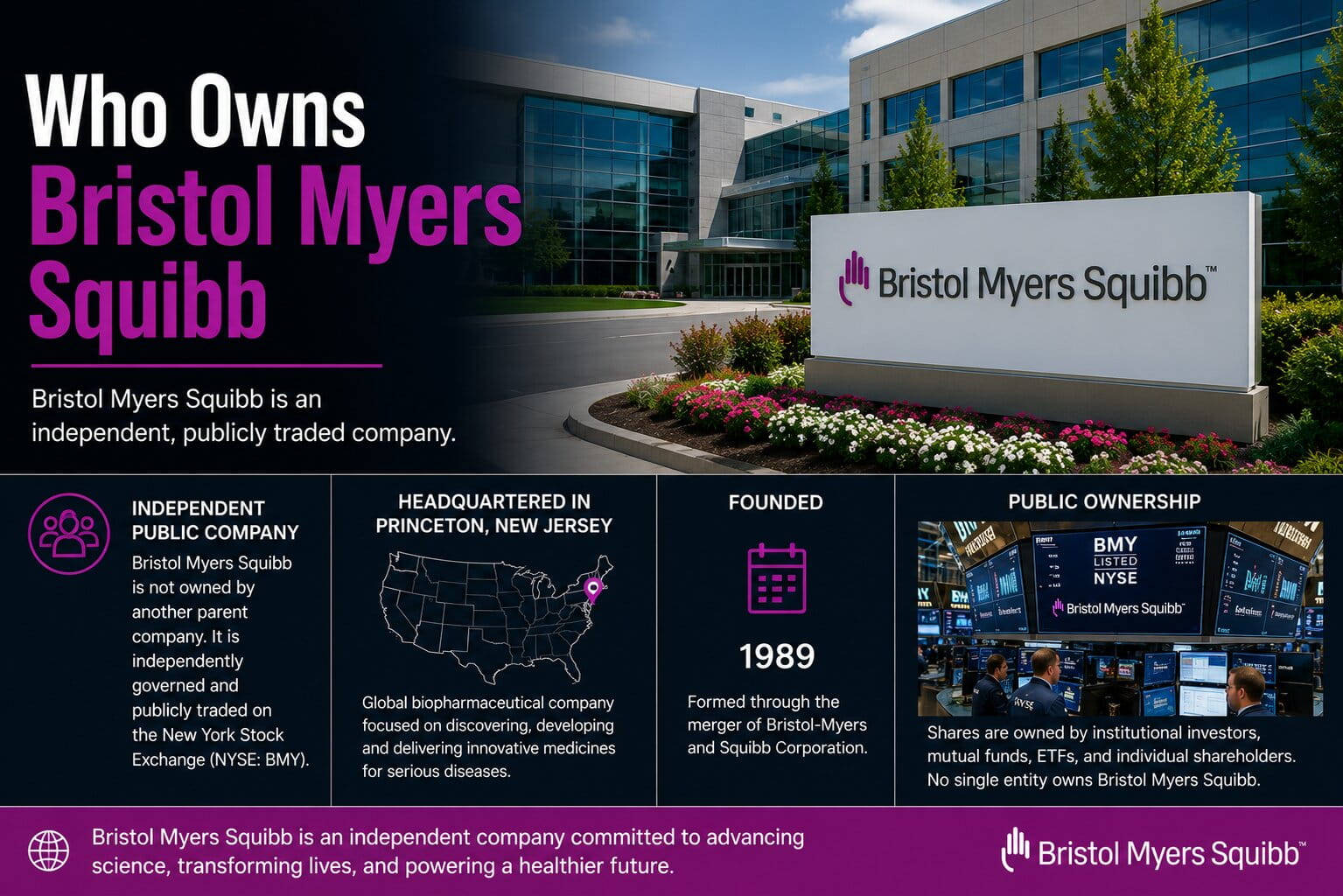 Who Owns Bristol Myers Squibb