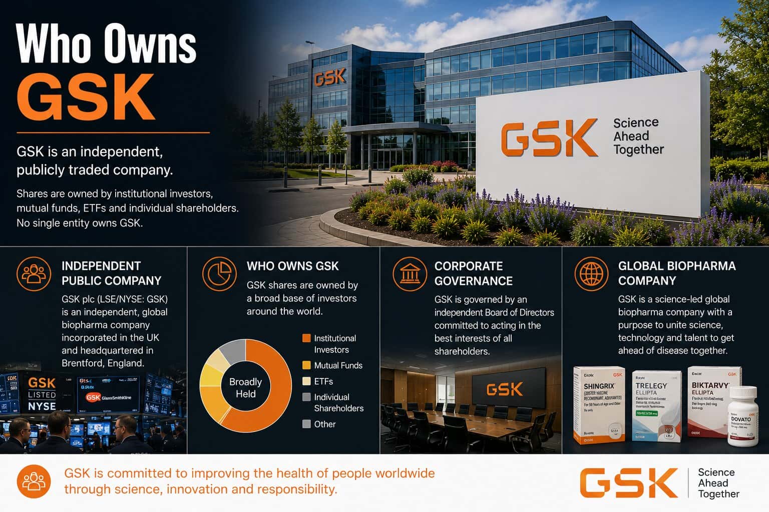 Who Owns GSK
