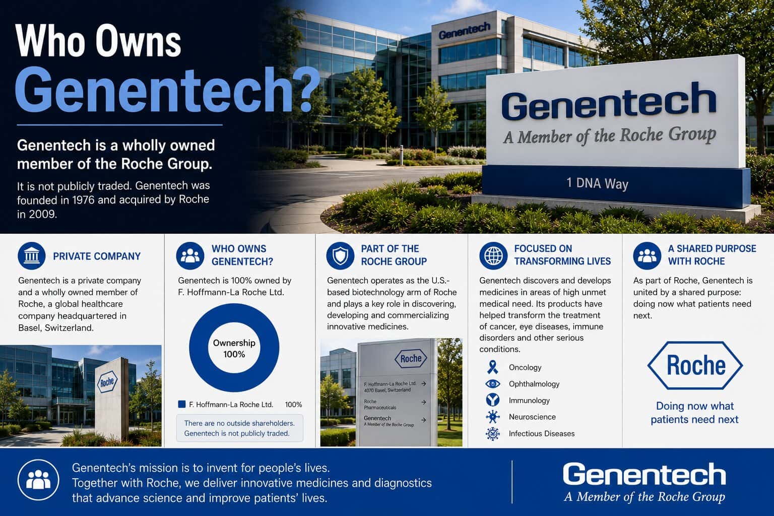 Who Owns Genentech