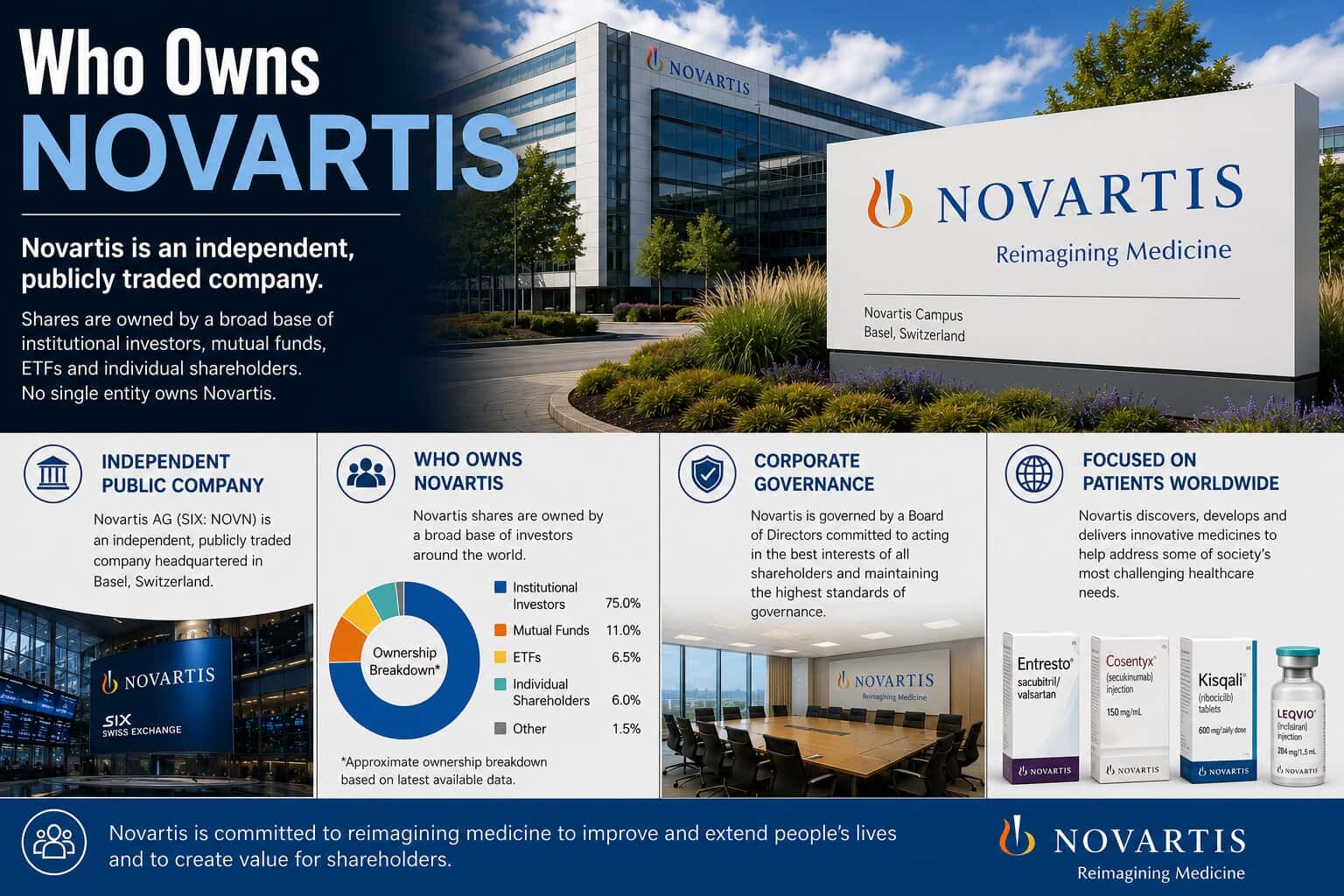 Who Owns Novartis