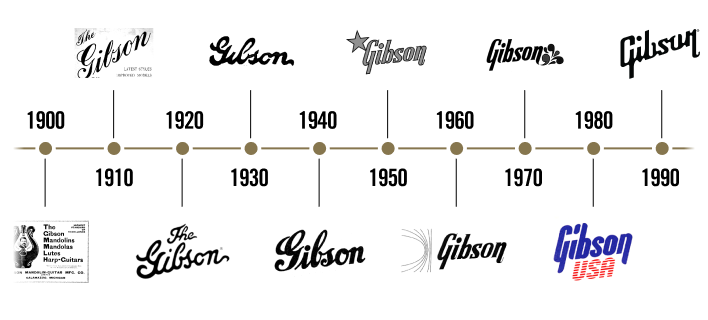 Where Are Gibson Electric Guitars Made?