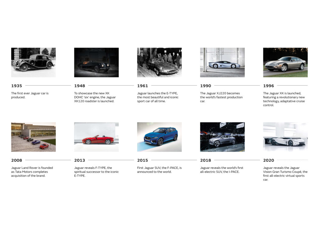 What Is the History of Jaguar Ownership?