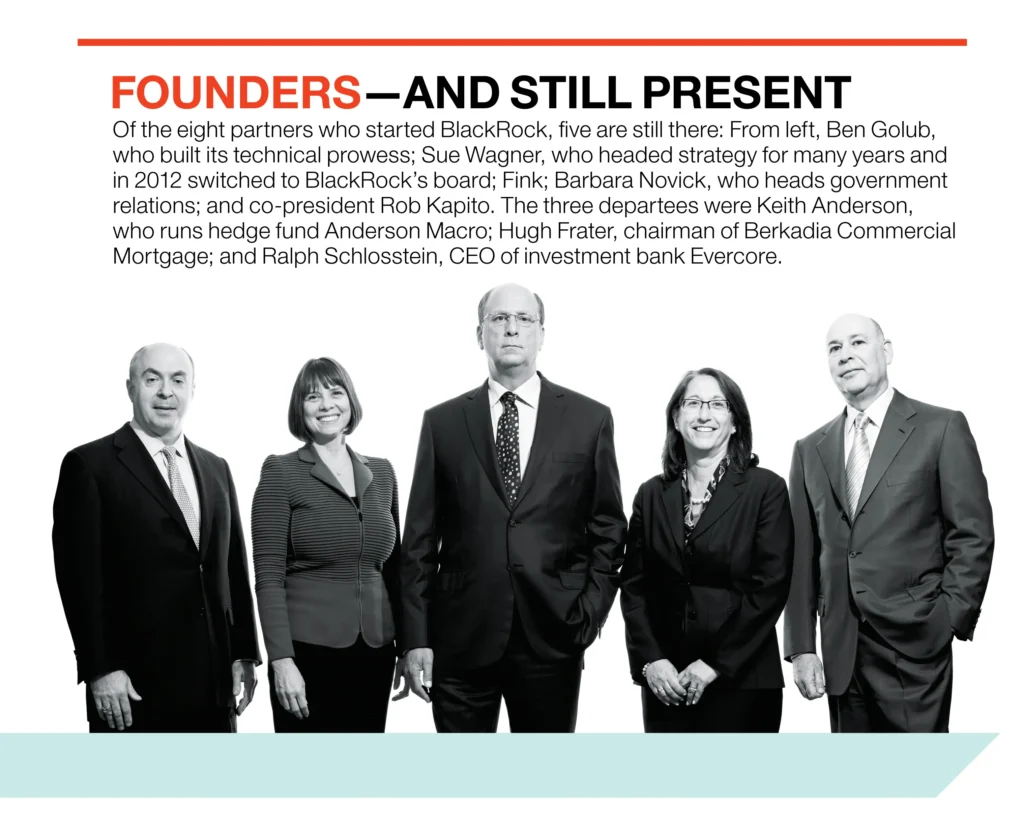 BlackRock Founding History