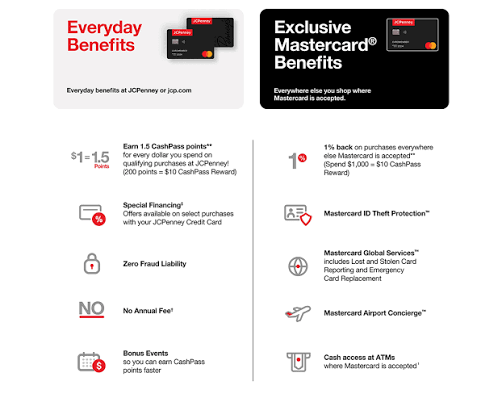 How Does JCPenney Card Financing Work