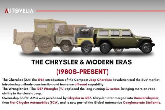 Jeep Ownership History Before Stellantis