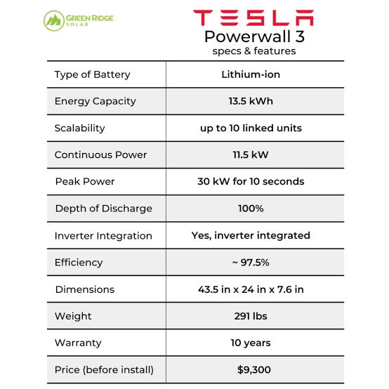 Tesla Powerwall 3 Specifications