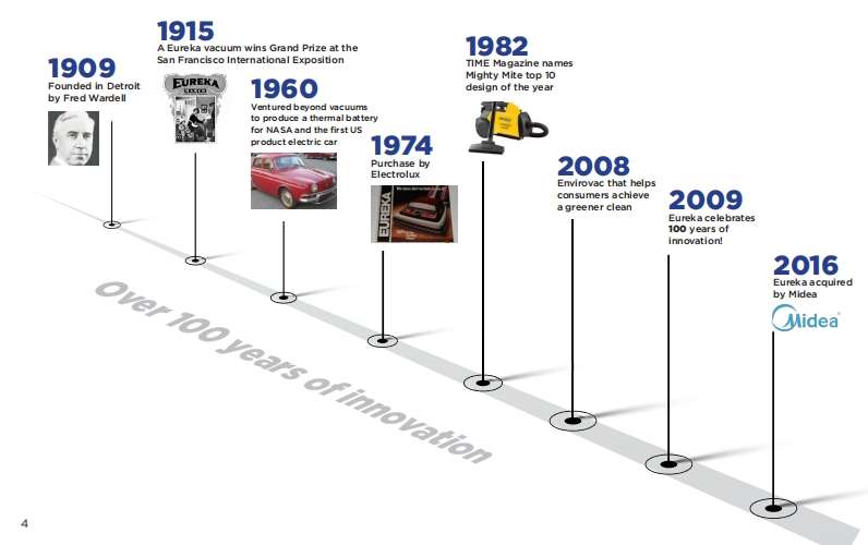The History Of Eureka vacuum