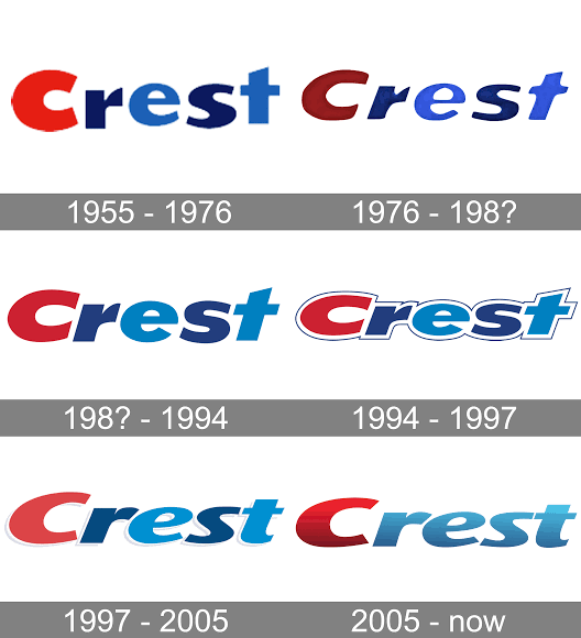 Where Did Crest Come From