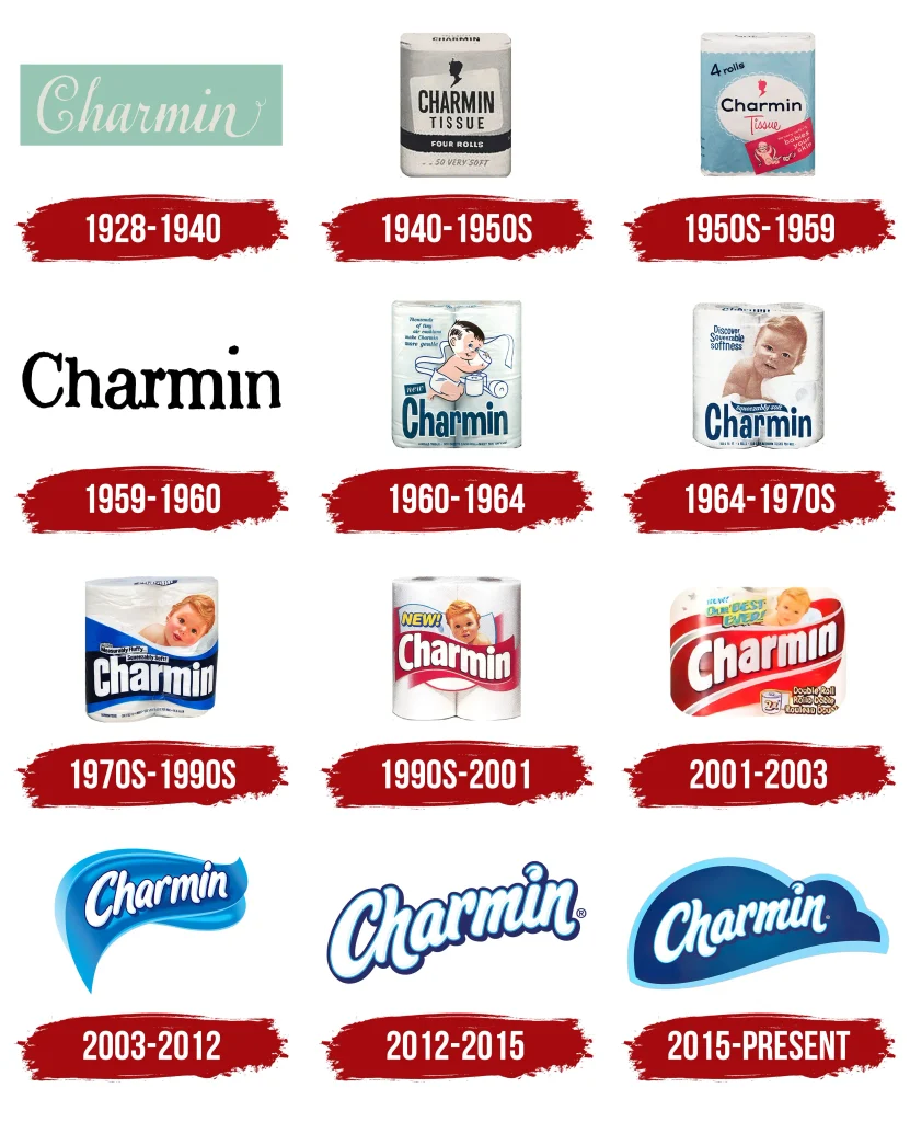 When Was Charmin Founded?